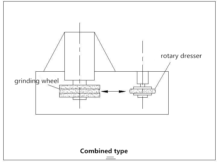 Combined type dressing